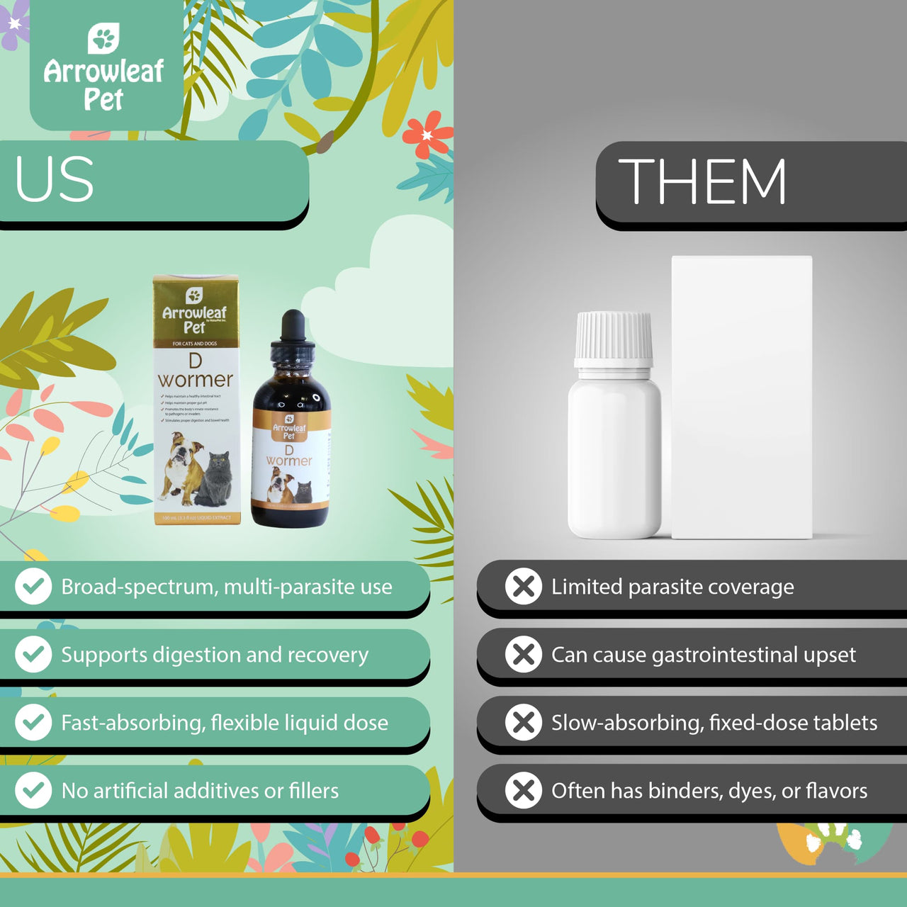 Arrowleaf Pet D Wormer comparison chart showing “Us vs Them.” Highlights broad-spectrum parasite support, digestion and recovery benefits, fast-absorbing liquid dosing, and no artificial additives versus generic options with limited coverage, GI upset risk, slow-absorbing tablets, and added fillers.