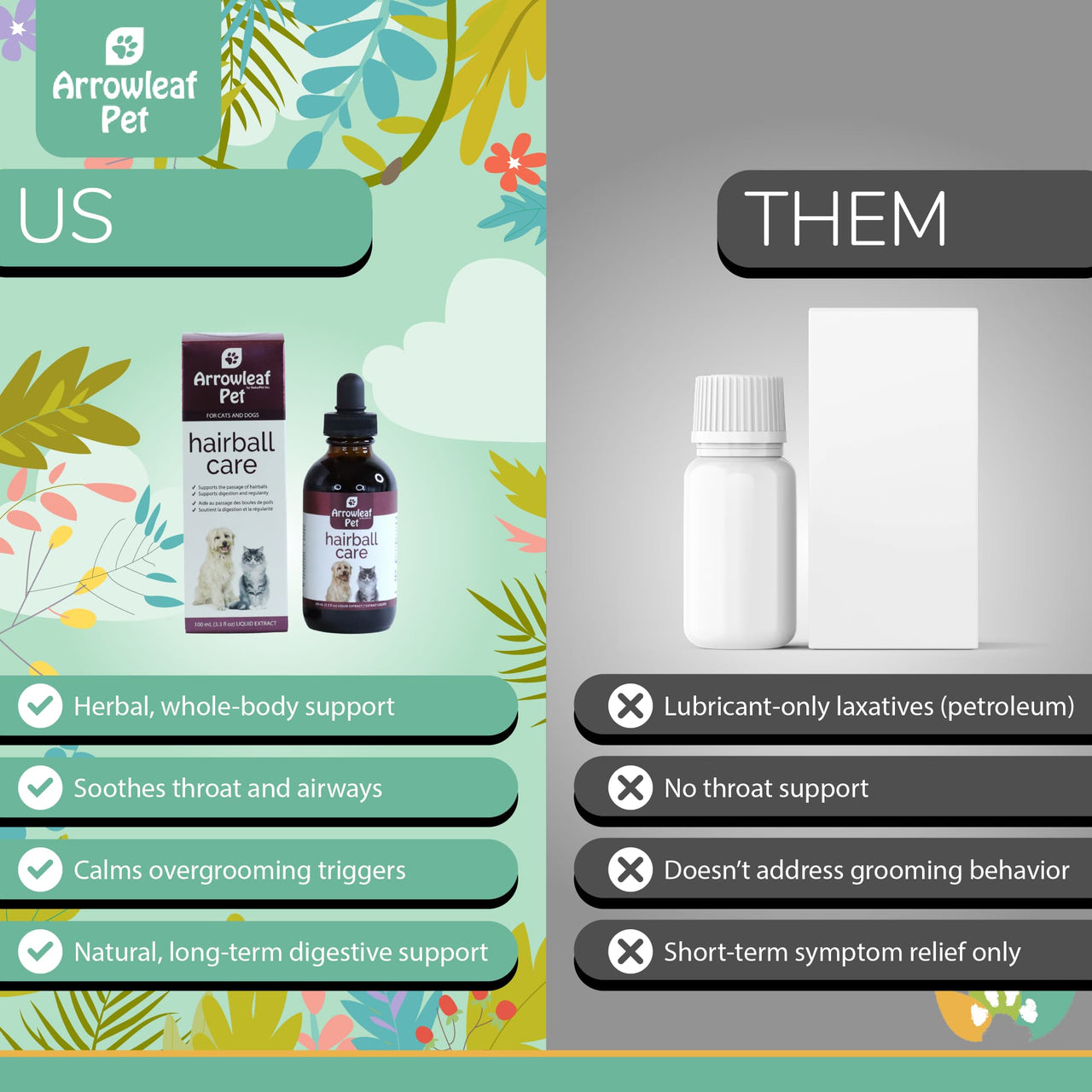Arrowleaf Pet Hairball Care comparison chart showing “Us vs Them.” Highlights an herbal, fast-absorbing liquid formula that supports hairball passage, digestion, and throat comfort with no additives versus petroleum-based laxatives offering only short-term relief and no airway or grooming support.