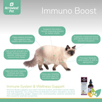 Arrowleaf Pet Immuno Boost infographic featuring a Siamese cat with labeled benefits for immune health, skin wellness, mood balance, joint comfort, and digestive support.
