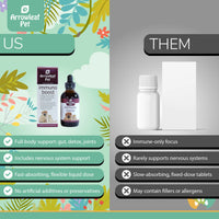 Arrowleaf Pet Immuno Boost comparison chart showing “Us vs Them.” Highlights full-body, fast-absorbing liquid formula with no additives versus tablet supplements with limited support.