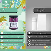 Arrowleaf Pet Intesti Care comparison chart showing “Us vs Them.” Highlights daily digestive, immune, and worm-resistant gut support in an easy-to-administer powder versus single-use pills or dewormers with limited benefits and poor palatability.