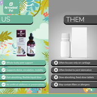 Arrowleaf Pet Joint Care comparison chart showing “Us vs Them,” highlighting whole-body joint support, mobility and circulation benefits, fast-absorbing liquid dosing, and no artificial additives versus generic tablets focused only on cartilage, limited lubrication support, slow absorption, and potential fillers.