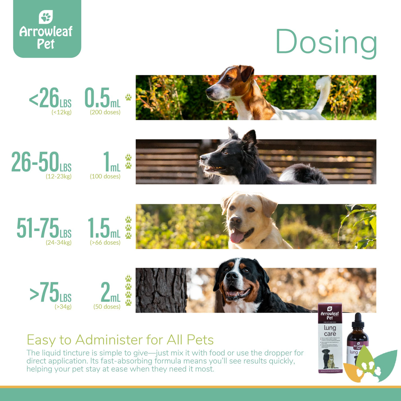 Arrowleaf Pet Lung Care dosing chart with dogs of various sizes and dosage ranges from 0.5 mL to 2 mL by weight.