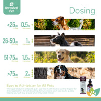 Arrowleaf Pet Lung Care dosing chart with dogs of various sizes and dosage ranges from 0.5 mL to 2 mL by weight.