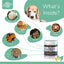 Dr. Maggie Mushroom Medley infographic showing the six mushrooms in the blend: Lion’s Mane, Cordyceps, Maitake, Shiitake, Chaga, and Turkey Tail with labeled images leading to the product jar.