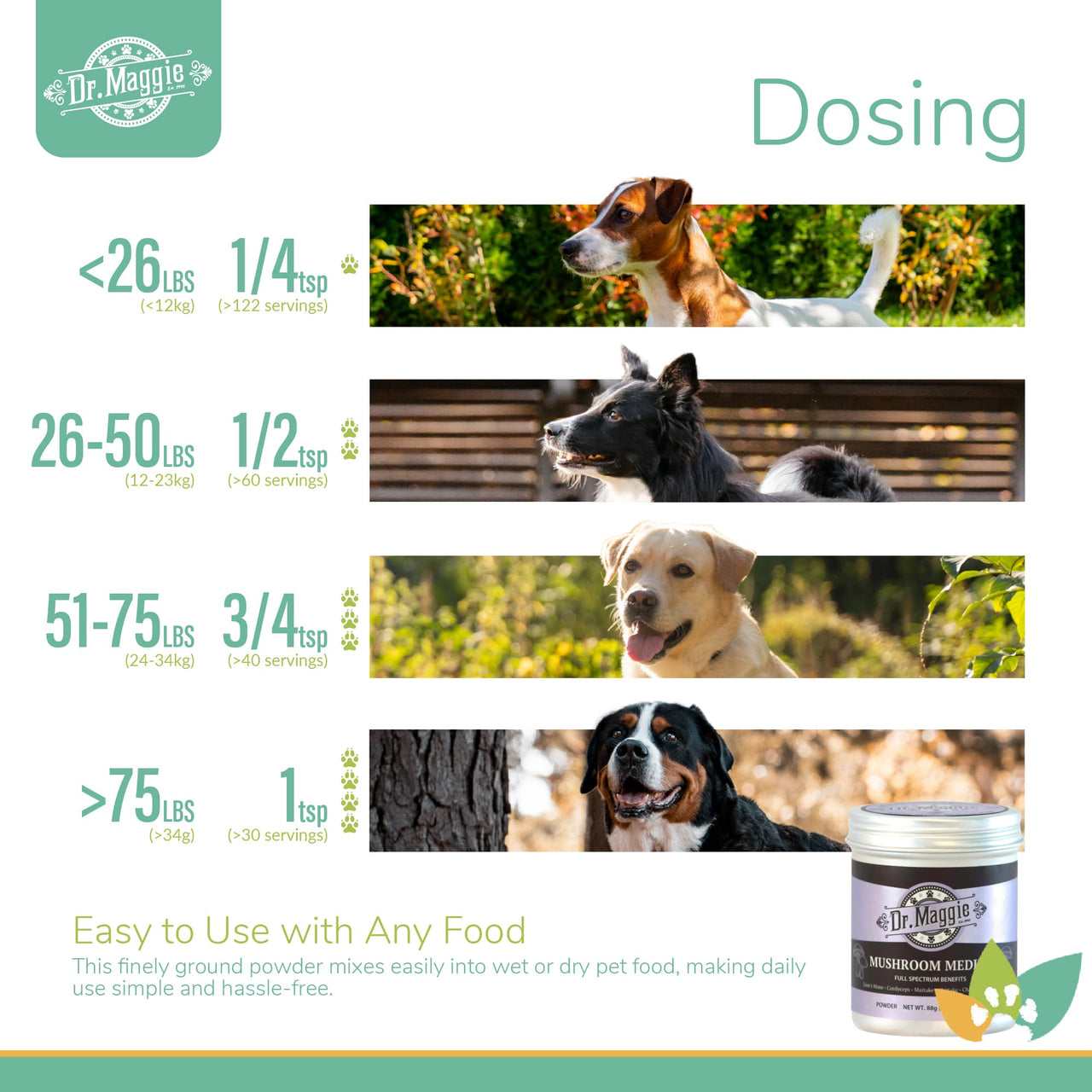 Dr. Maggie Mushroom Medley dosing chart with dogs of various sizes and serving ranges from 1/4 teaspoon to 1 teaspoon based on weight.