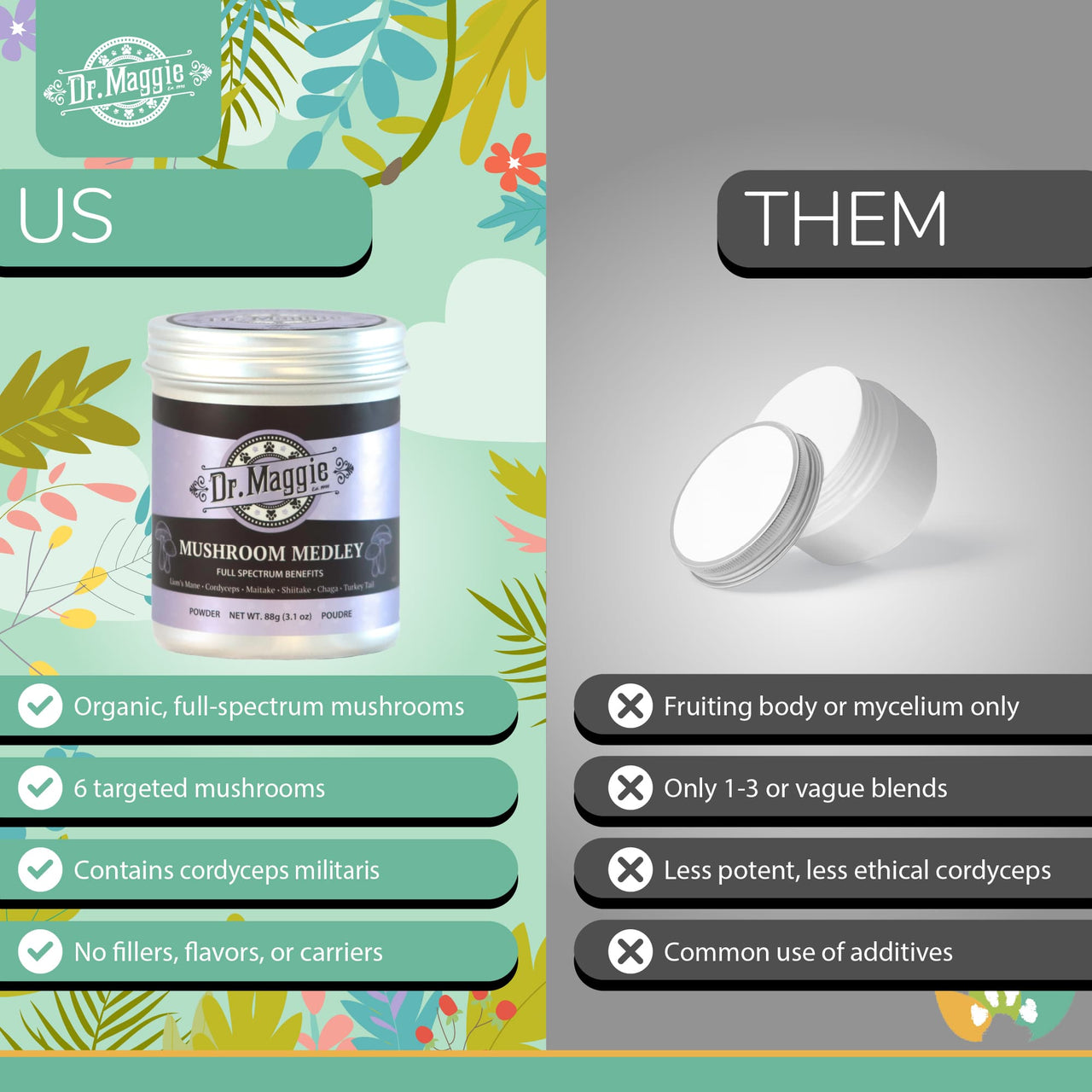 Dr. Maggie Mushroom Medley comparison chart showing “Us vs Them.” Highlights organic full-spectrum mushrooms, six targeted natural mushrooms, cordyceps militaris, and no fillers or carriers versus generic mushroom supplements that use limited components, vague blends, lower-quality cordyceps, and common additives.