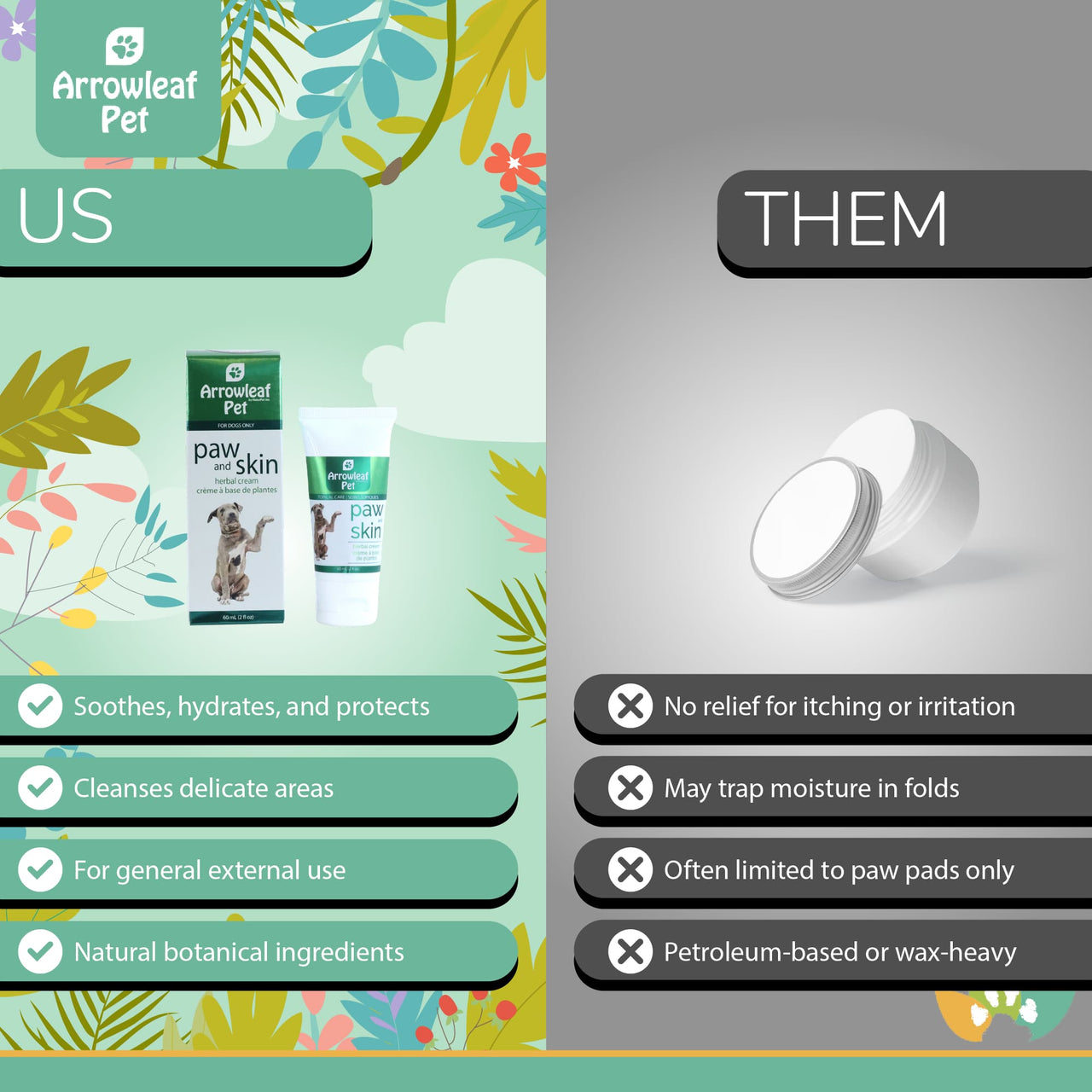 Arrowleaf Pet Paw and Skin comparison chart showing “Us vs Them.” Highlights lightweight herbal cream that soothes, hydrates, and protects using natural botanical ingredients versus thick petroleum-based creams that offer limited relief and may trap moisture.