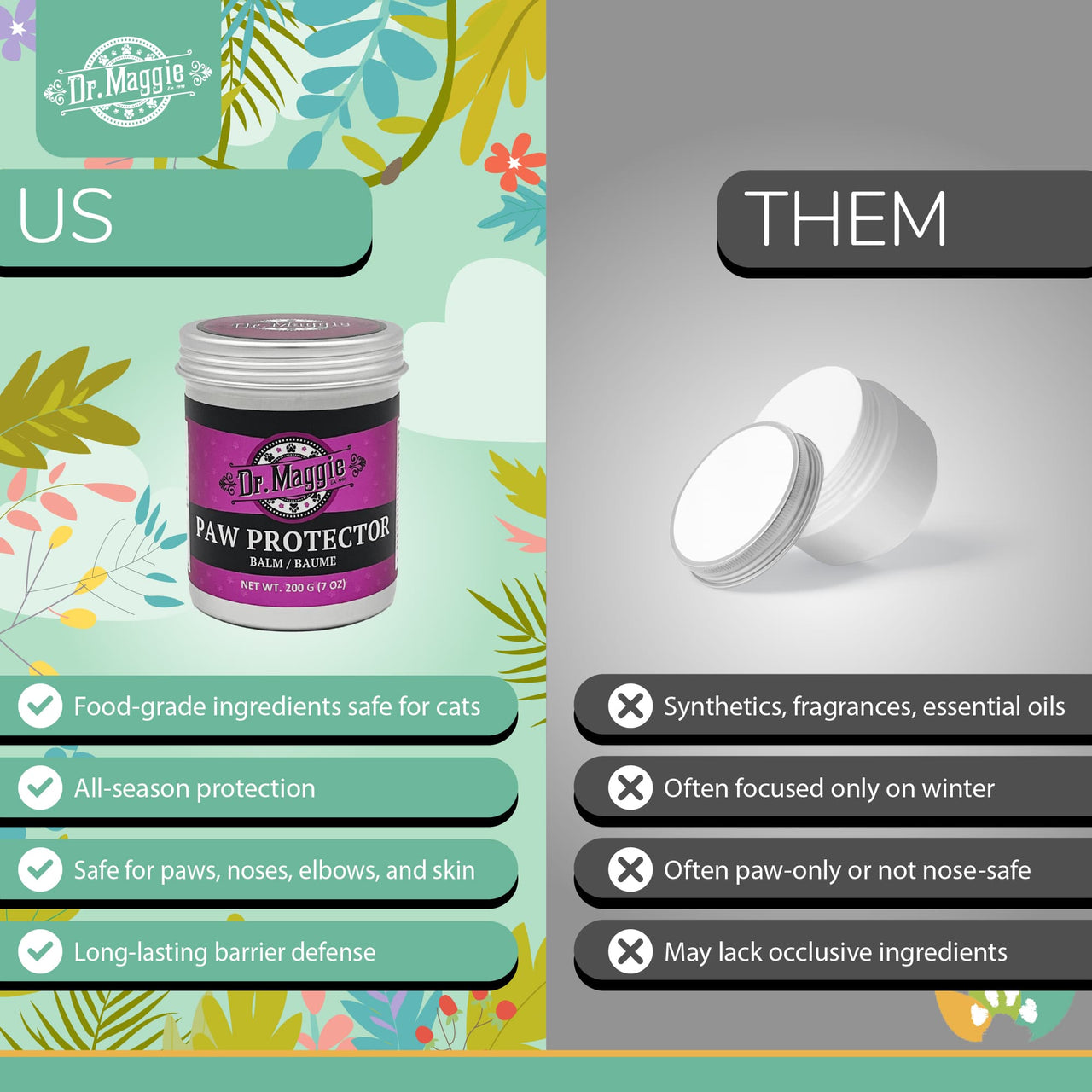 Dr. Maggie Paw Protector comparison chart showing “Us vs Them.” Highlights food-grade, all-season balm safe for paws, noses, elbows, and skin with long-lasting barrier defense versus generic balms that contain synthetics, may be winter-only, are often not nose-safe, and may lack effective occlusive ingredients.
