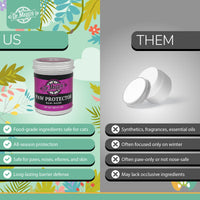 Dr. Maggie Paw Protector comparison chart showing “Us vs Them.” Highlights food-grade, all-season balm safe for paws, noses, elbows, and skin with long-lasting barrier defense versus generic balms that contain synthetics, may be winter-only, are often not nose-safe, and may lack effective occlusive ingredients.