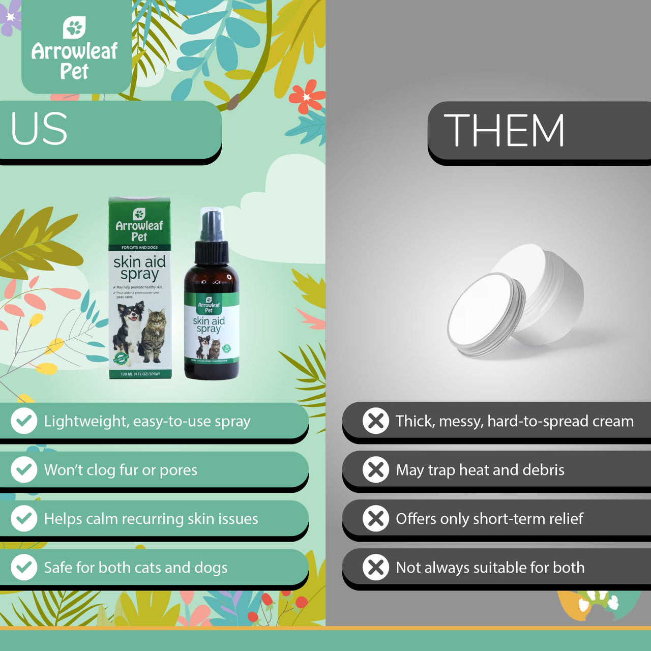 Arrowleaf Pet Skin Aid Spray comparison chart showing “Us vs Them.” Highlights lightweight, easy-to-use spray that won’t clog fur, helps calm recurring skin issues, and is safe for cats and dogs versus thick creams that trap debris, offer short-term relief, or aren’t suitable for all pets.