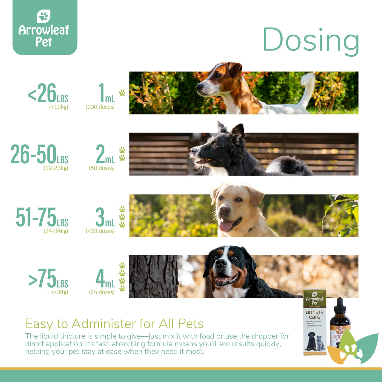 Arrowleaf Pet Urinary Care dosing chart with dogs of various sizes and dosage ranges from 1 mL to 4 mL by weight.