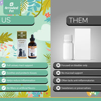 Arrowleaf Pet Urinary Care comparison chart showing “Us vs Them.” Highlights full urinary tract support, tissue-soothing liquid formula, and no fillers versus generic supplements that focus only on the bladder and may contain additives.