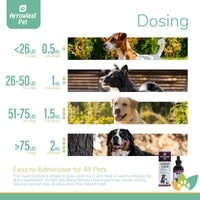 Arrowleaf Pet Vision Care dosing chart with dogs of various sizes and dosage ranges from 0.5 mL to 2 mL by weight.